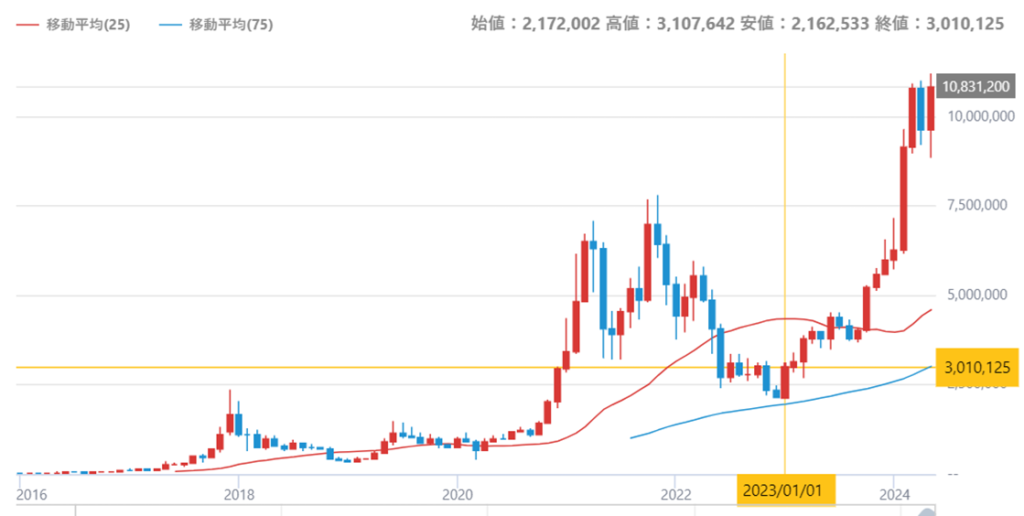 BTCチャート