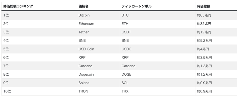 2023年6月時価総額ランキング